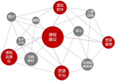 课程资源包