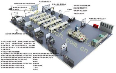 汽车理实一体化实训室