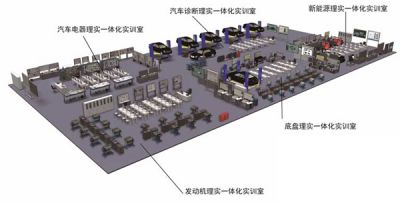 理实一体化实训基地